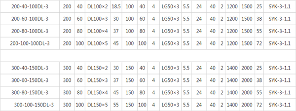 全自動(dòng)變頻恒壓供水設(shè)備參數(shù)表: